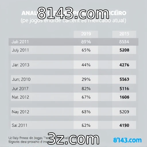 Desempenho financeiro de provedores de jogos em análise